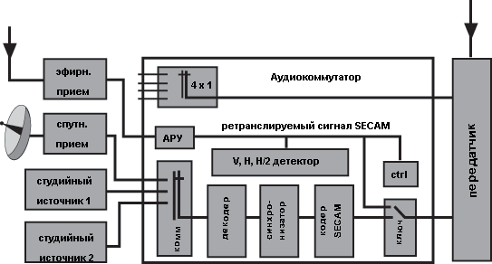 Типовая схема включения транскодера XDR-GENSEC