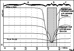 Нелинейный режекторный фильтр SECAM в транскодере